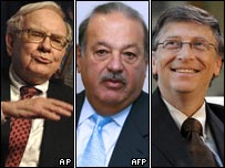 世界前三位富豪總資產達到1800億美元
