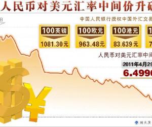 新華社上海４月２９日電 題：人民幣對美元進入“６．４時代”　走勢仍將相對穩健